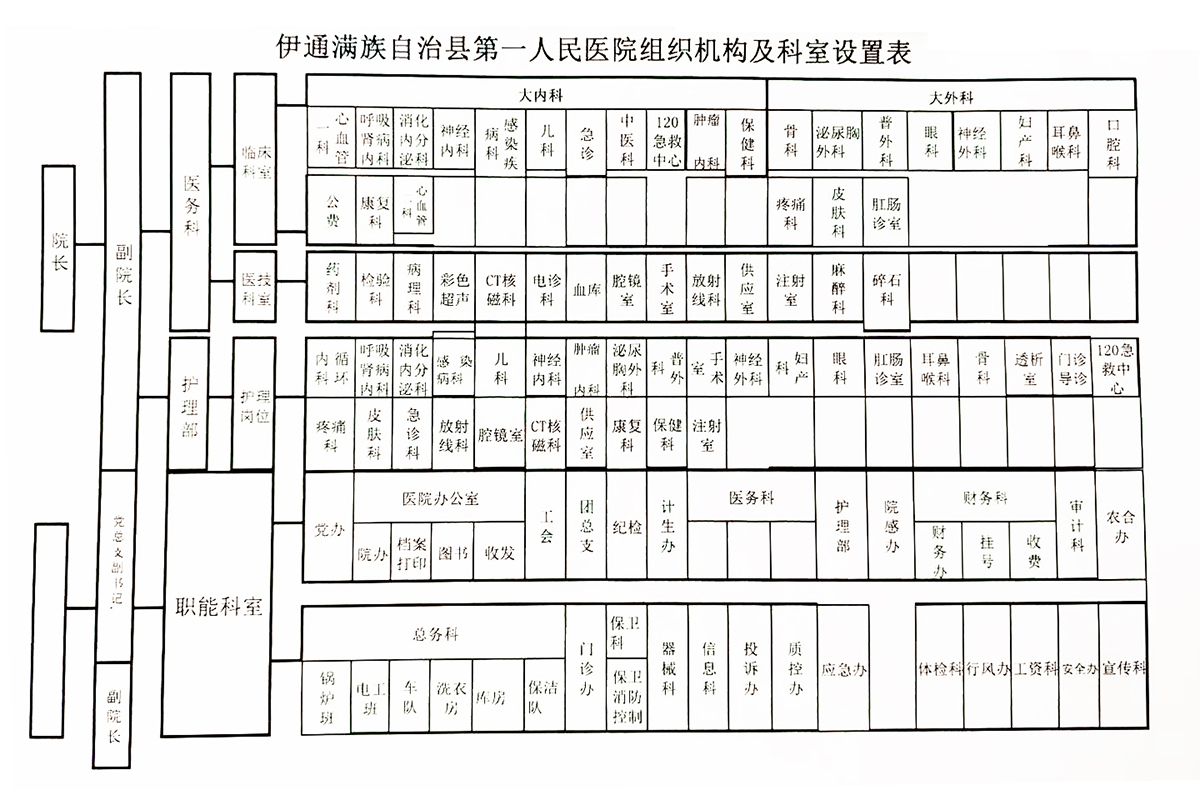 组织架构.jpg